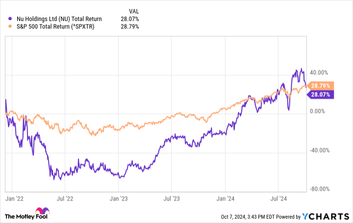 Motley Fool