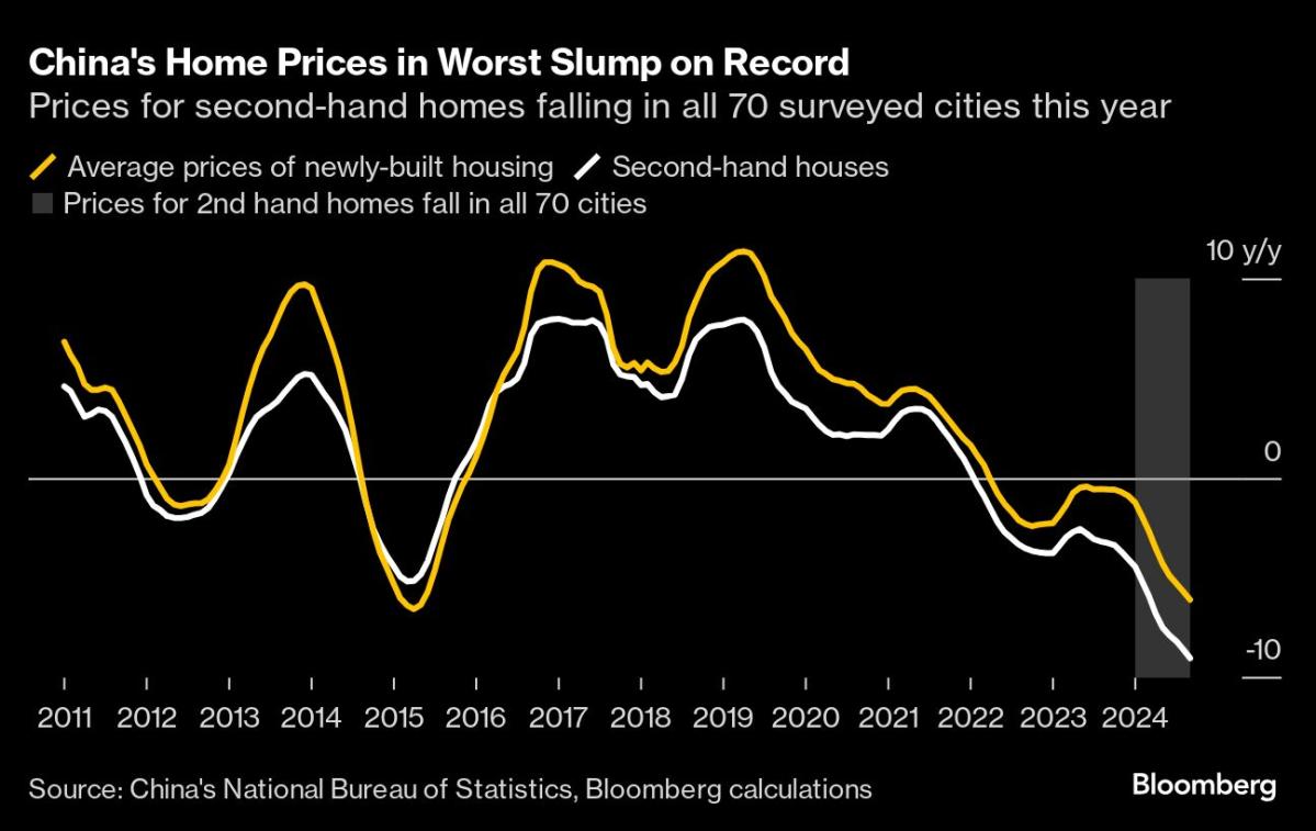 China Moves to Support Markets After Data Showing Economy Slowed