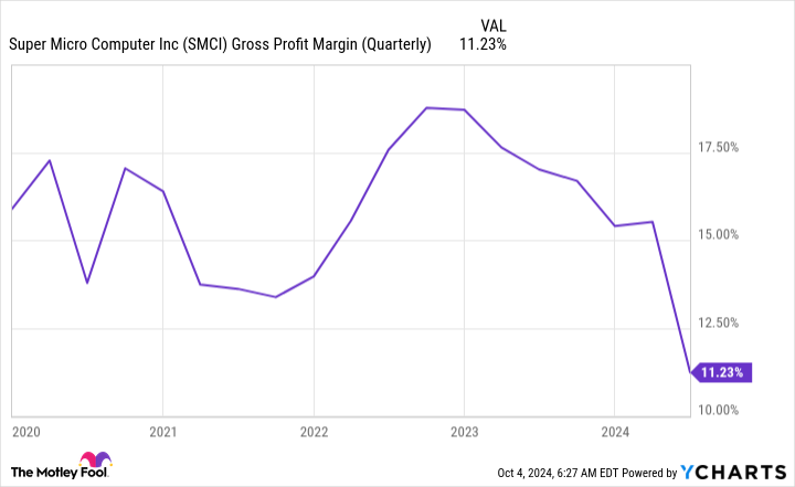 Motley Fool