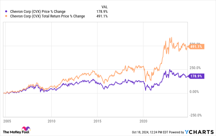 Motley Fool