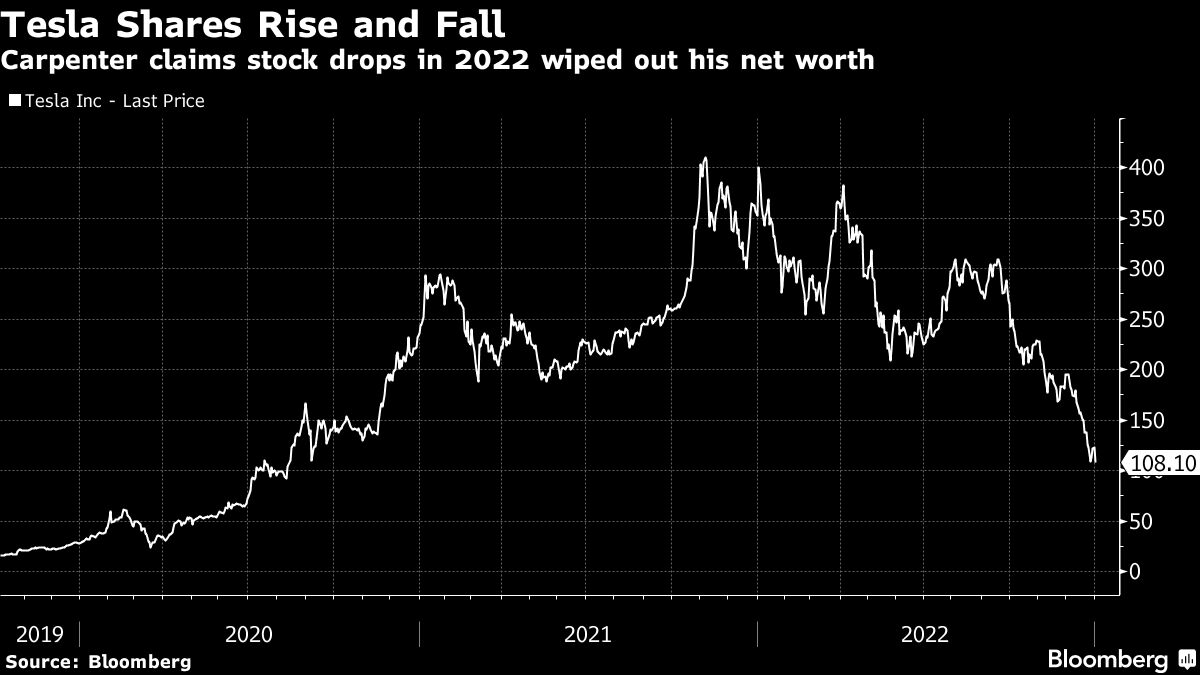 Day Trader Says He Made $306 Million on Tesla, Then Lost It All