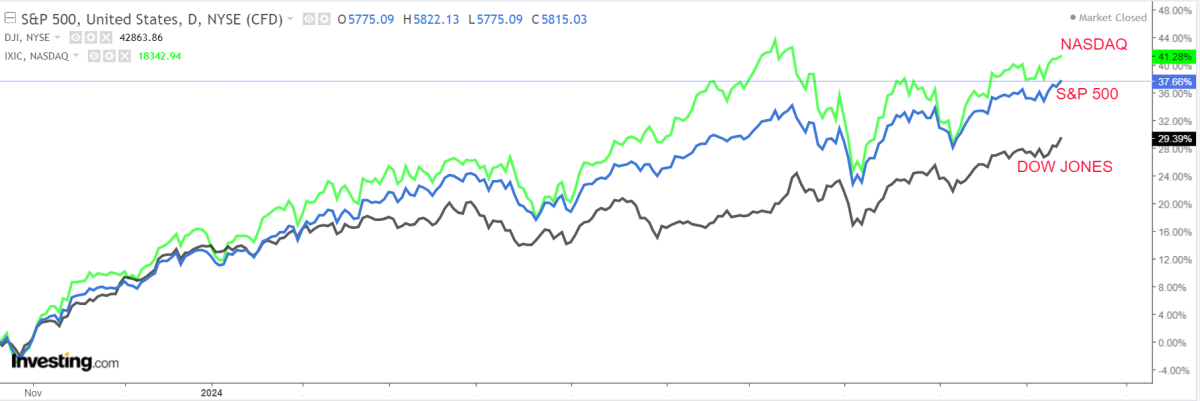 1 Stock to Buy, 1 Stock to Sell This Week: Netflix, Walgreens