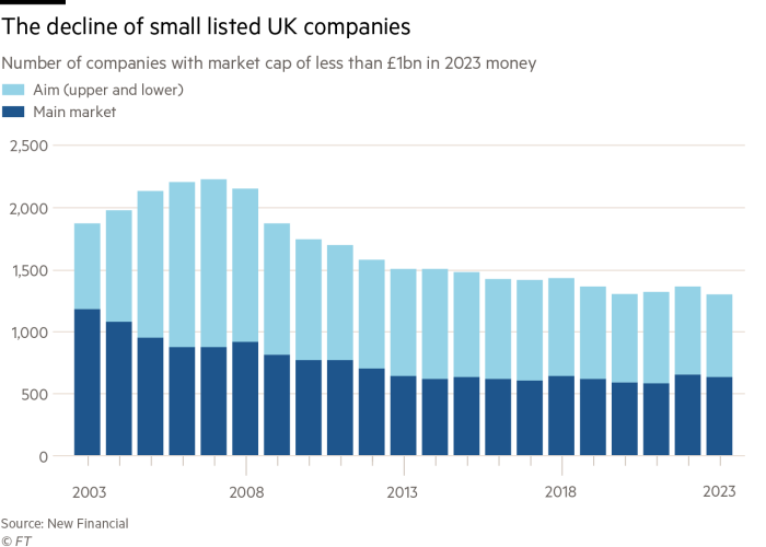 GM171013_24X Decline of small UK companies WEB