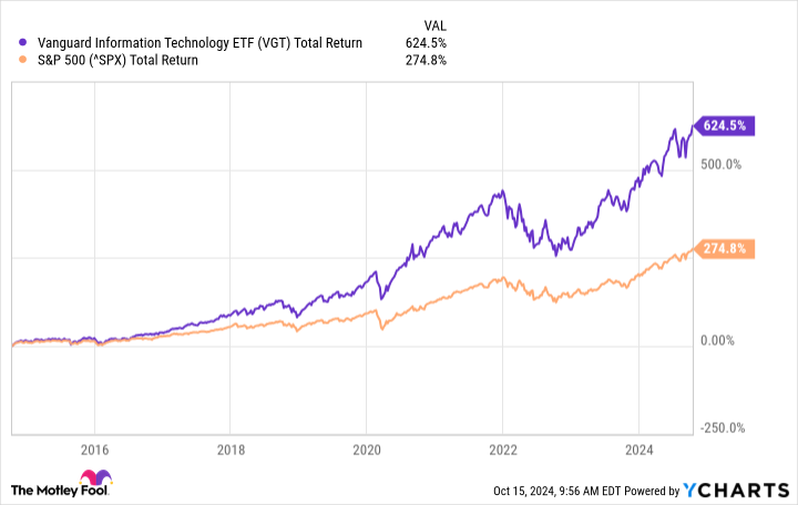 Motley Fool