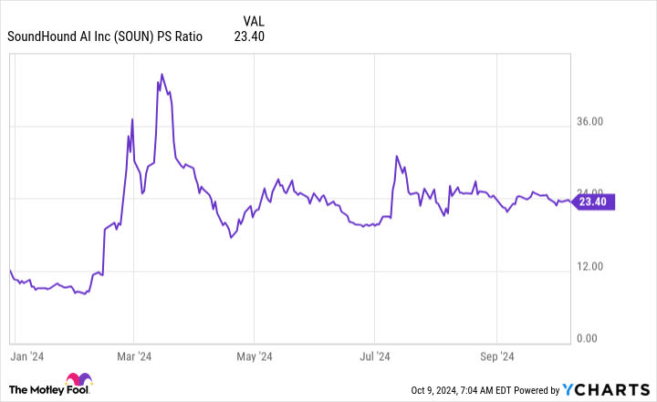 Motley Fool