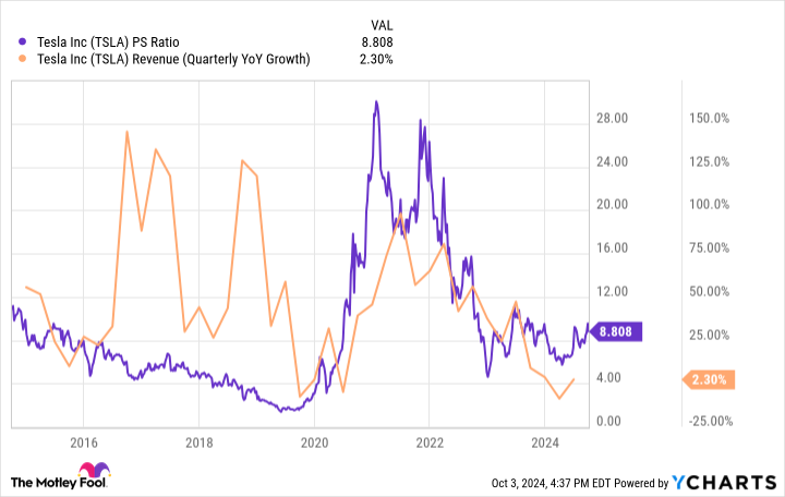 Motley Fool