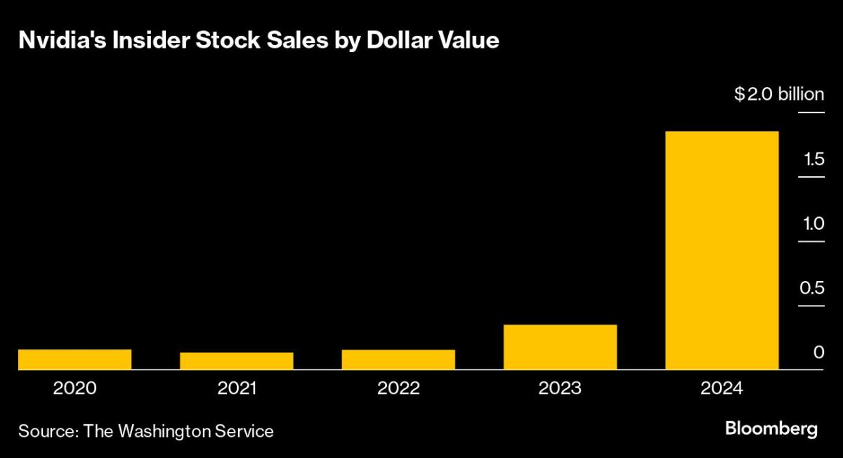 Nvidia insider share sales top $1.8 billion and more are coming