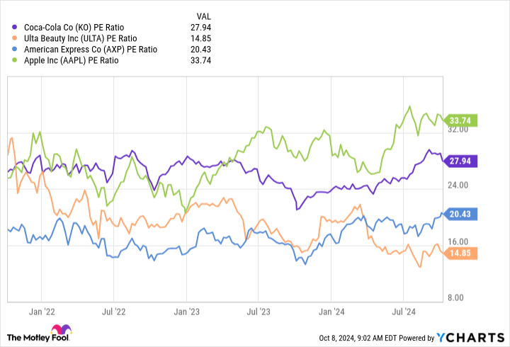 Motley Fool