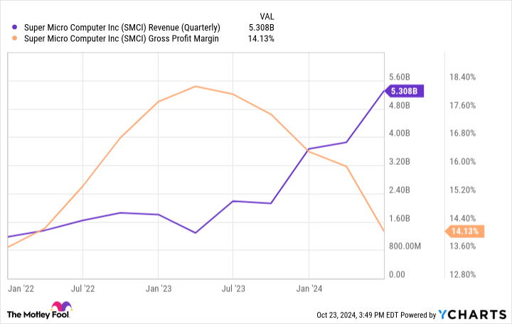 Billionaire Jeff Yass Just Increased His Position In This Dirt Cheap Artificial Intelligence (AI) Stock By 148%. Here Are 3 Things Smart Investors Should Know.