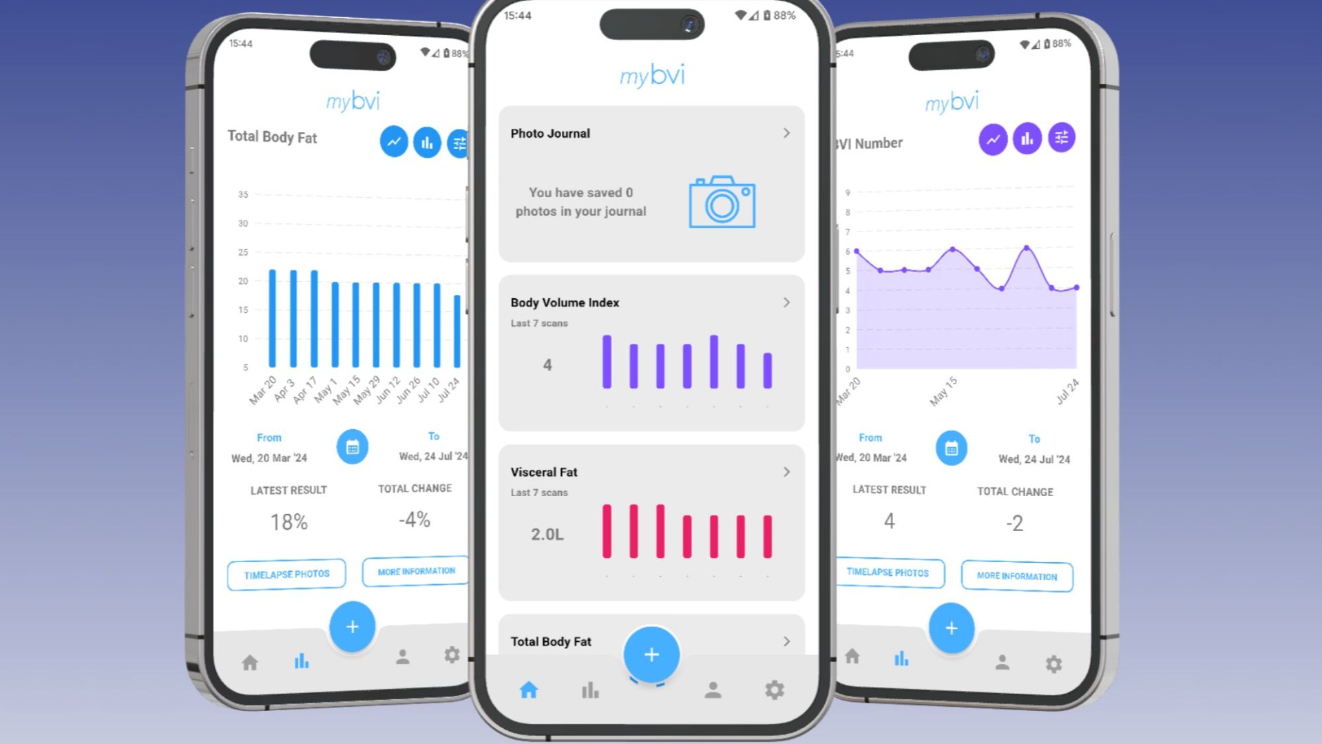 New body scan phone app ‘reveals if you’re at risk of heart disease, stroke or diabetes in just 30 seconds’