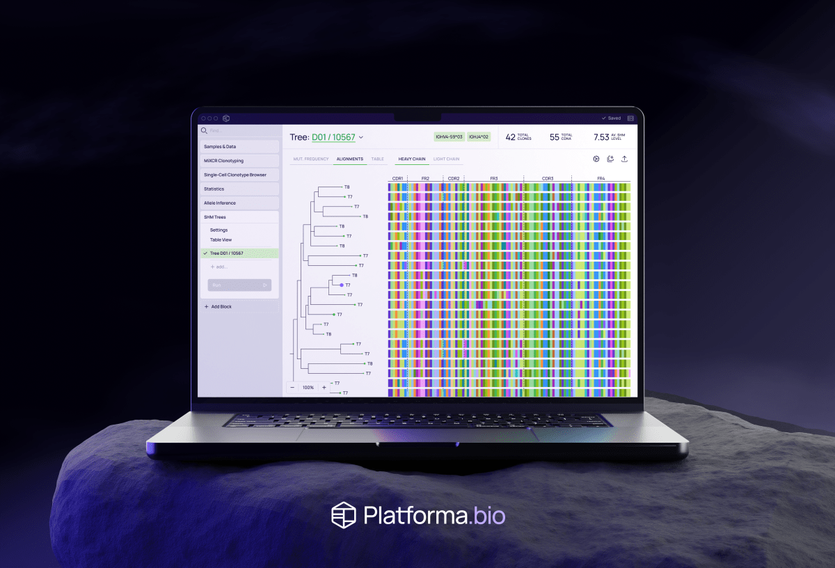 MiLaboratories computational biology platform for analyzing genomic data-sets