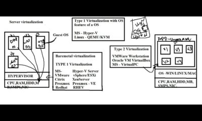 (B15) Virtualization part2 Server Virtualization - Type1 and Type2