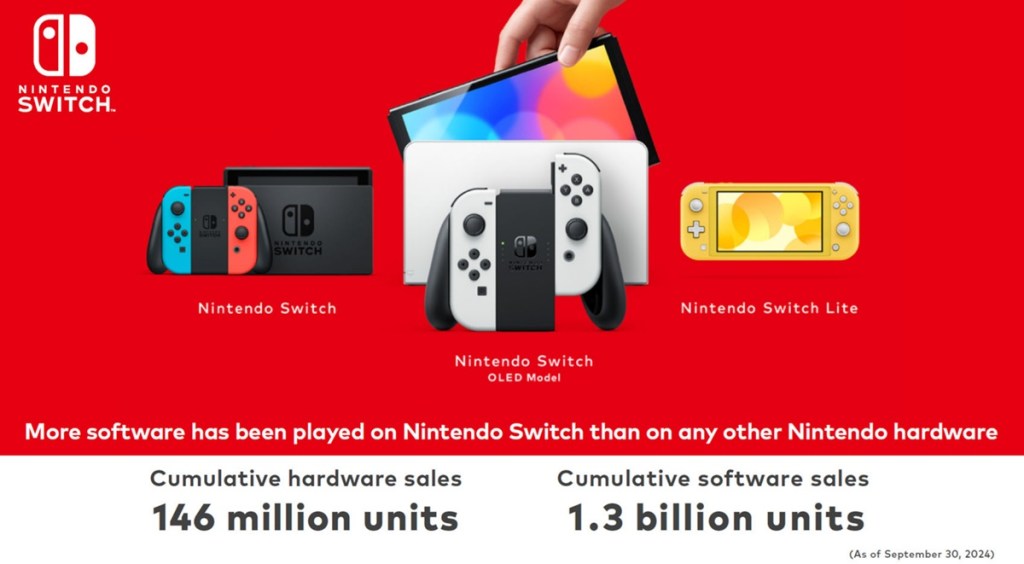 The story of the Nintendo Switch in 15 slides