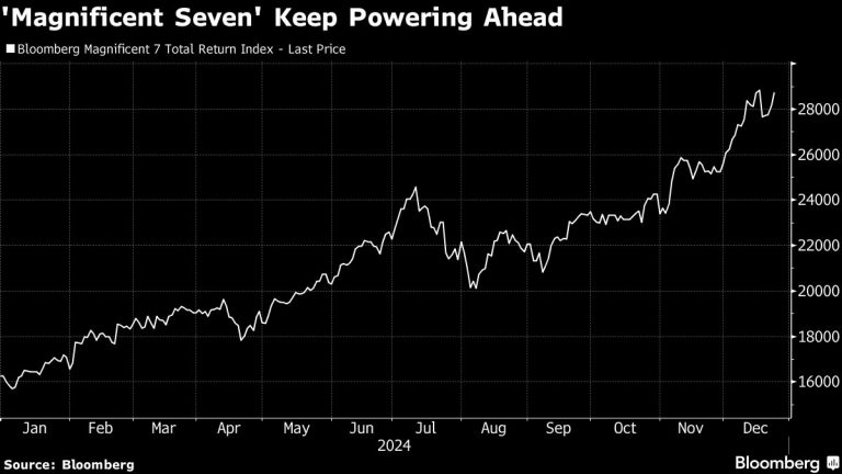 Asian Stocks Set for Muted Open in Thin Trading: Markets Wrap