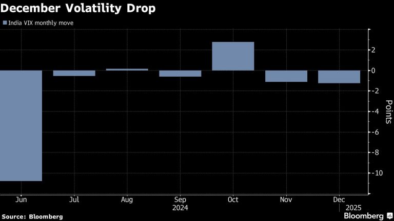 Bad January Doesn’t Mean Lost Year for Indian Stocks