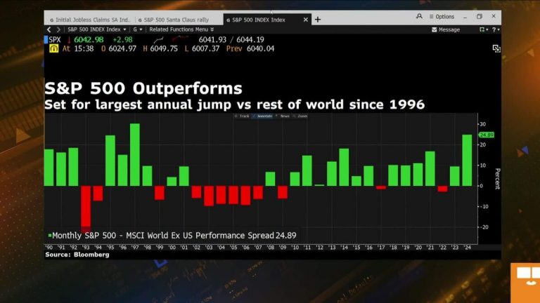 Equities Are the Better Option in 2025, Says Hyman