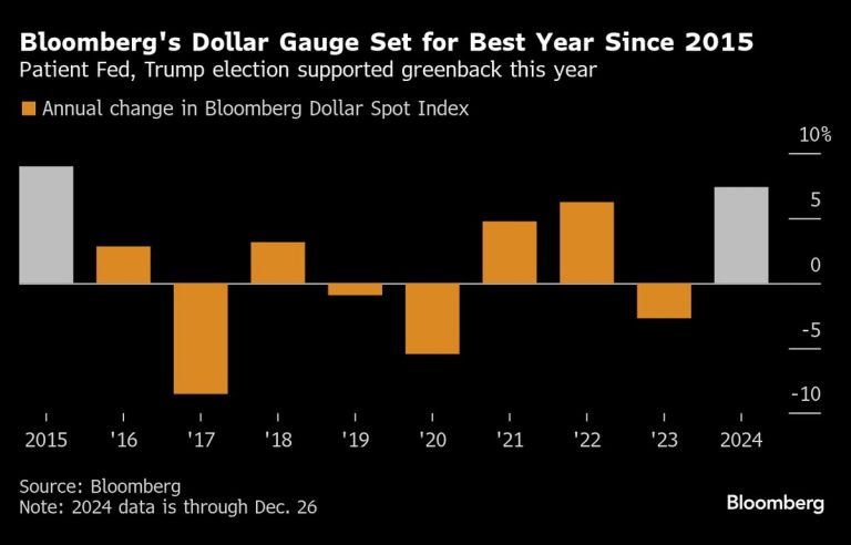 Japanese Stocks Rise After Fresh Weakness in Yen: Markets Wrap