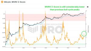 On-Chain Data Shows The Bitcoin Price Bull Run is Far From Over