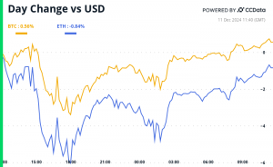 Crypto Daybook Americas: Inflation May Just Provide a Santa Spark