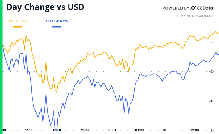 Crypto Daybook Americas: Inflation May Just Provide a Santa Spark