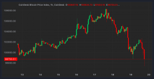 CoinDesk Bitcoin Price Index on Dec. 19 (CoinDesk)