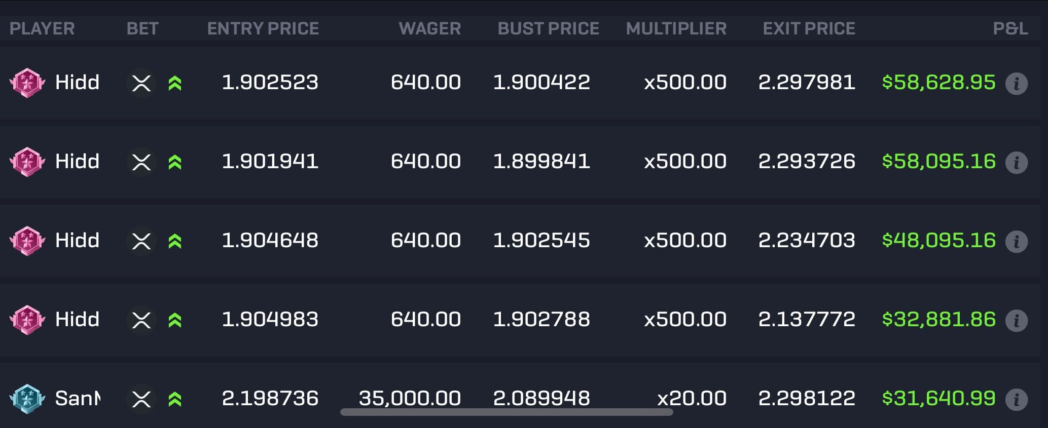 Trade makes $200k on XRP trade (Rollbit)