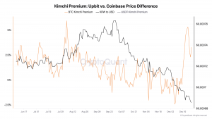 Bitcoin (BTC) Kimchi Premium Spikes as South Korea’s Political Turmoil Weighs on Won