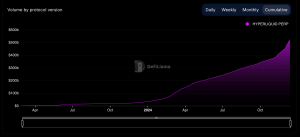 Cumulative perp volume on HyperLiquid. (DefiLlama)