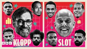 Arne Slot: How Liverpool boss has changed Reds since Jurgen Klopp