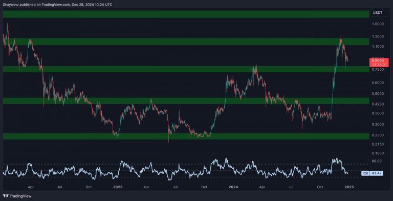 ADA Enters Consolidation Phase After 16% Weekly Drop