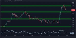 Cardano Price Analysis: New ADA Rally to $1 Soon?