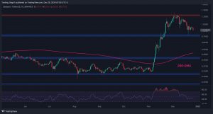 ADA Needs to Maintain This Level to Avoid Drop to $0.5: Cardano Price Analysis