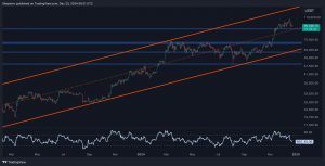 Can BTC Bounce Back to $100K Following 8% Weekly Drop?