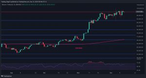 BTC Breaks Above $100K, Is $120K Next?