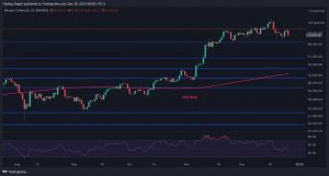 BTC Risks Dropping Toward $80K if it Fails to Reclaim $100K Soon