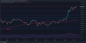 Bitcoin Price Analysis: After Hitting $100K, What’s Next for BTC?