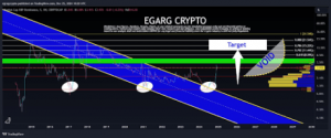 Analyst Says XRP Price Will Outperform Bitcoin And Ethereum, Reveals ‘Secret Under The Hood’