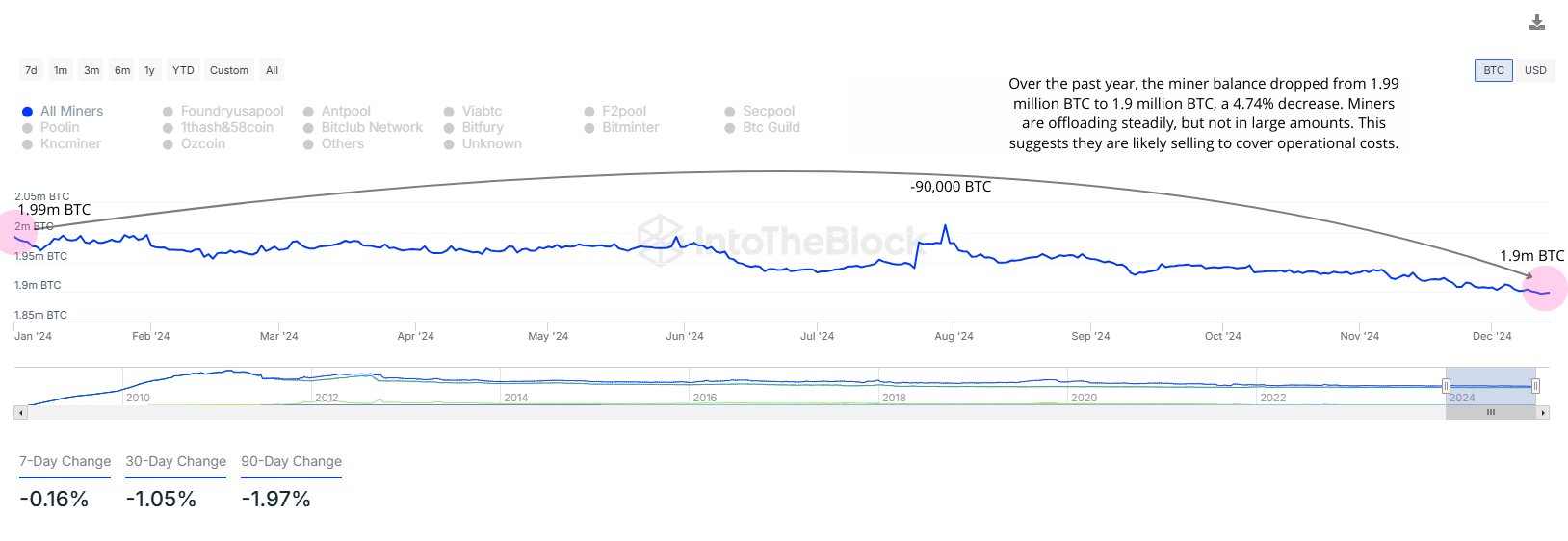 Bitcoin Miner Reserve