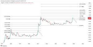 Bitcoin price analysis