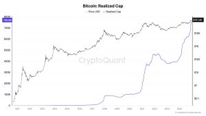 Bitcoin Realized Cap