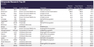 Grayscale Research Top 20 for Q1 2025