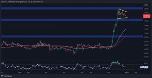 Calm Before the Storm for XRP? Price Consolidates Above $2 (Ripple Price Analysis)