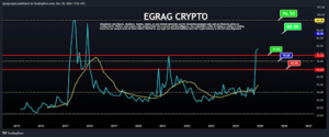 XRP Price 3