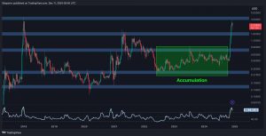 Where Is XRP Headed Following Massive Crash and Swift Rebound?