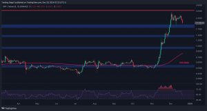 XRP Could Slump to $1.4 if This Support Level Doesn't Hold