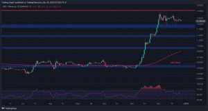 XRP’s Bull Run Will Continue as Long as it Remains Above This Level