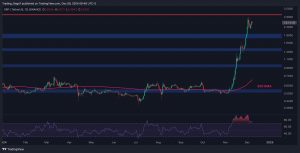 Can XRP Reach $5 in the Following Months?