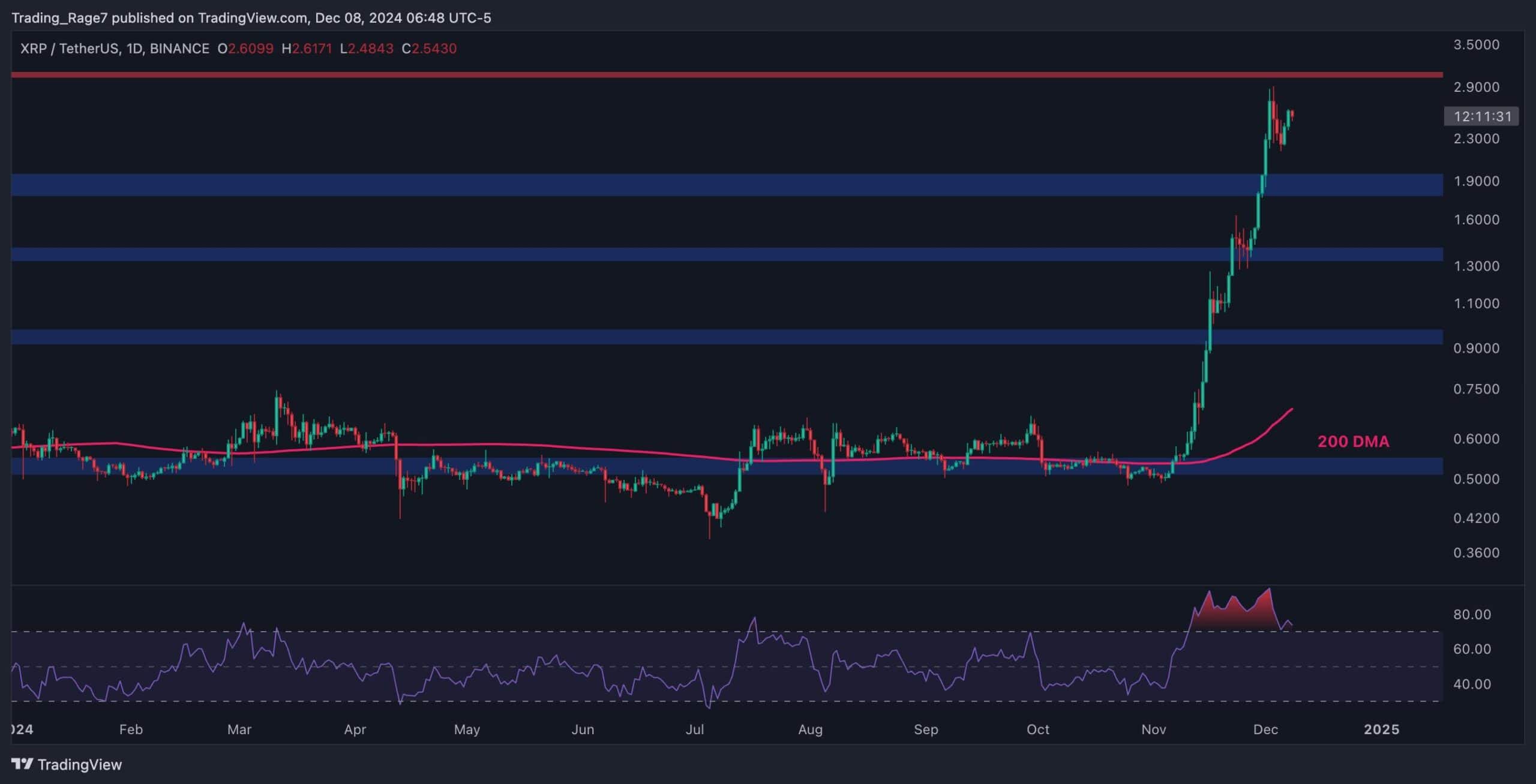 Can XRP Reach $5 in the Following Months?