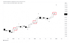 Doji Formation On Bitcoin Chart Suggests 2 Months Of Upside