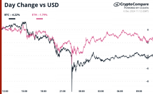 Bitcoin and ether 24-hour performance